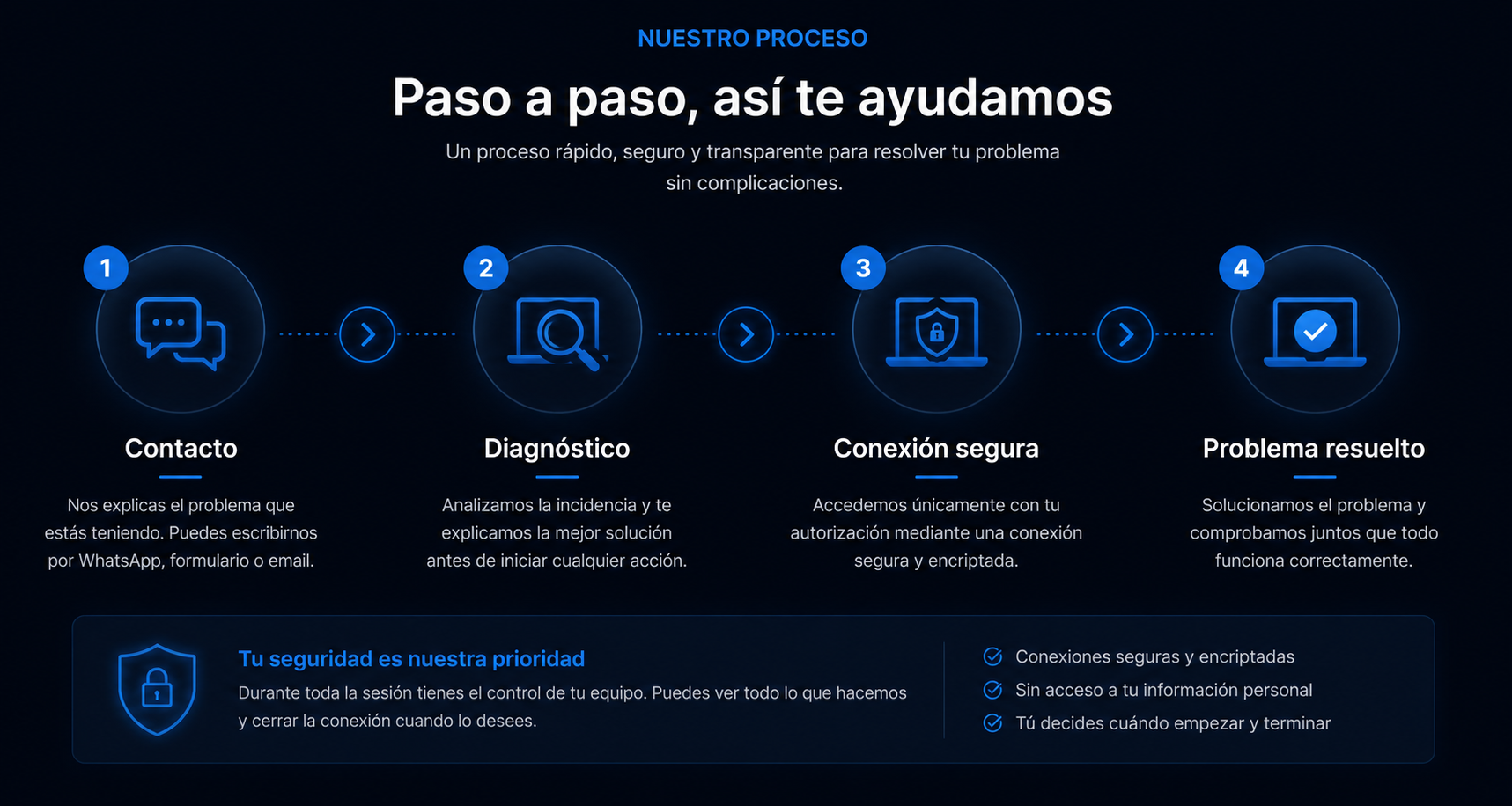 Contacto